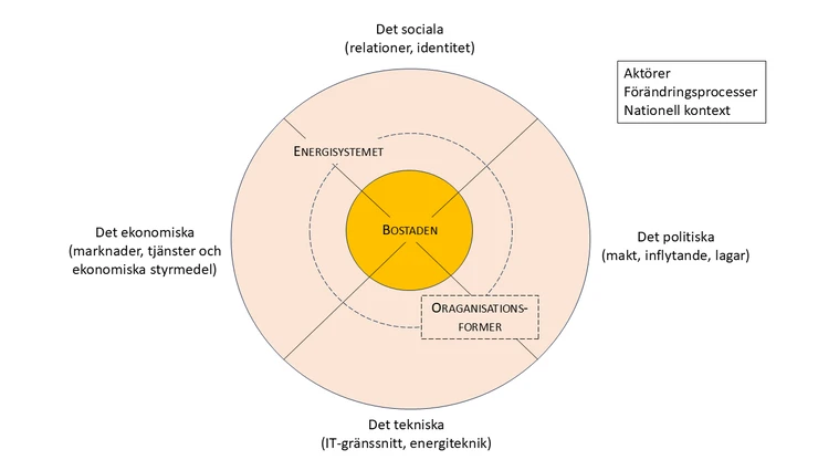 Schematisk kartbild över centrala perspektiv som adresseras i den andra programperioden.