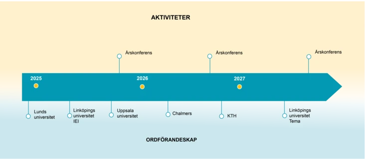 Tidlinje.